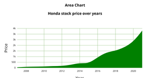 Fork of ICE7 Area Chart