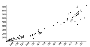 Reusable D3 Scatter Plot