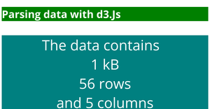 Fork of ICE-5: Loading and Parsing CSV Data with D3.js