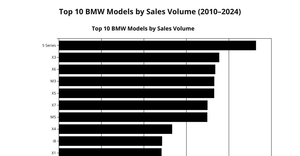 Fork of Refactored Bar Chart