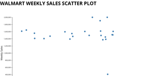 Creating a Scatter Plot with D3.js