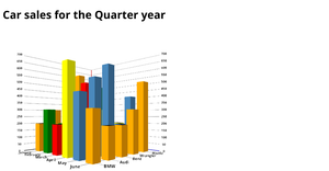 3D Bar chart