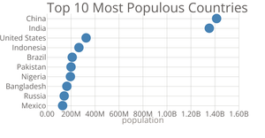 Scatter Plot