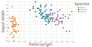 Interactive Color Legend