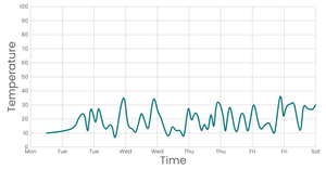 Fork of Stylized Line Chart