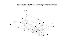 A8 Force Directed Node-Link Diagram in D3