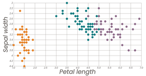 Scatter Plot with Color
