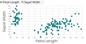 Scatterplot with menus