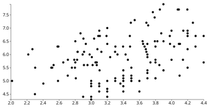 Animated Reusable D3 Scatter Plot