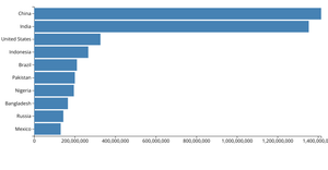 Making a bar chart