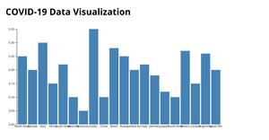 Fork of IMDb Movie ratings