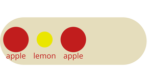 Bowl of Fruit - General Update Pattern Special Cases