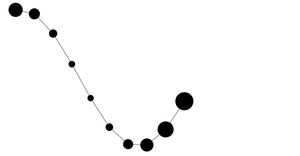 Fork of D3 Selection Exploration