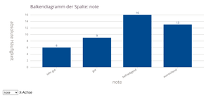 neues barchart v3