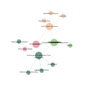 Fork of Organization Graph Diagram