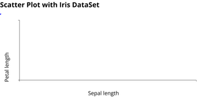 Scatter Plot with Iris DataSet