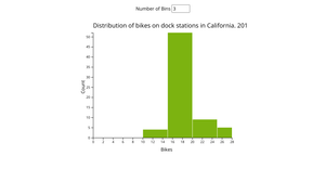 Histogram with Bins Using D3