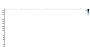 ERP TIMEBAR
