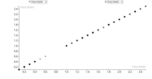 Episode 12 - Scatterplot Including Species w/ Axes (GIRIBAW)