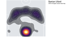 NBA Heat Map Shot Chart