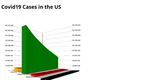 Covid 19 Cases in the US