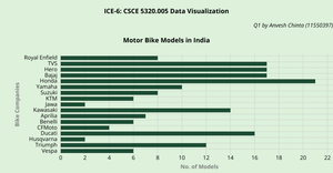 Anv_ICE-6 Bar Graph