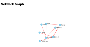 Scientific Data Visualisaation Nettwork graph