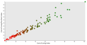 Scatter Plot