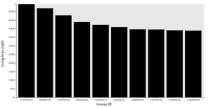 Bar Chart with Basic Hover