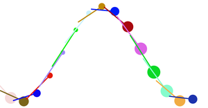 Fork of D3 Selections Explorations - exercise - lines