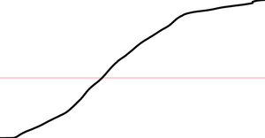 Corona Deaths Linechart with Marker Line