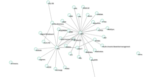 Fork of Force-Directed Graph V9 11