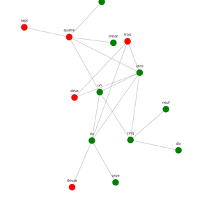 Fork of Organization Graph Diagram