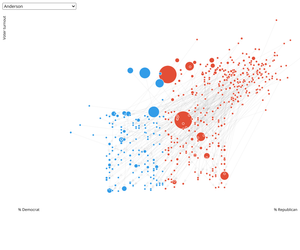 Fork of Scatterplot test
