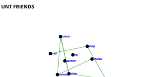 Fork of Social Network graph