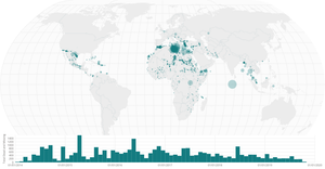Migrant Deaths Linked Views with Fast Brushing