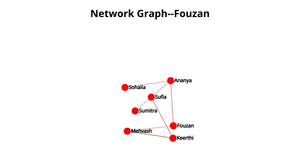 Network Graph--Fouzan