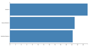 Barchart