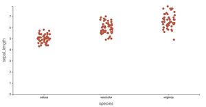 D3 Dotplot (Reusable)
