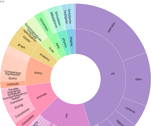 Fork of D3 v5 Zoomable Sunburst