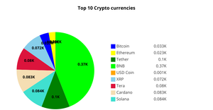 Fork Pie Chart For ICE-7