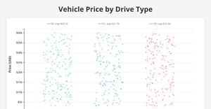 Fork of vehicles Scatter Plot