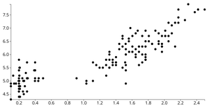 Fork of reusable D3 Scatter Plot (animated)