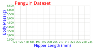 Fork of Cars Scatter Plot