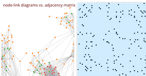 node-link diagrams vs. adjacency matrix