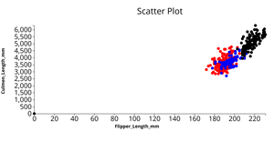 ICE6_SharanyaSriram Scatterplot