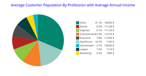 ICE 7 Pie Chart