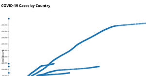 data visulalization Scatter Plot 