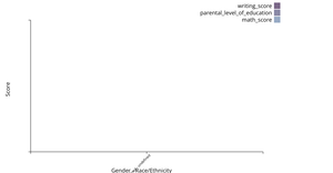 Fork of Fork of Olympic Data stacked Bar Graph