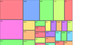 Conference College Basketball Dataset
